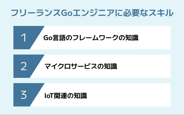フリーランスのGoエンジニアに必要なスキル