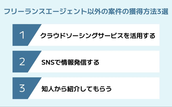 エージェント以外の案件獲得方法