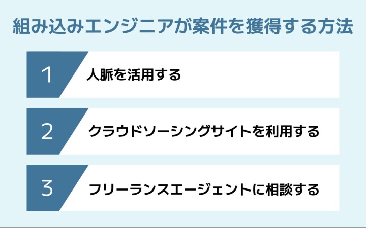 組み込みエンジニアがフリーランス案件を獲得する方法