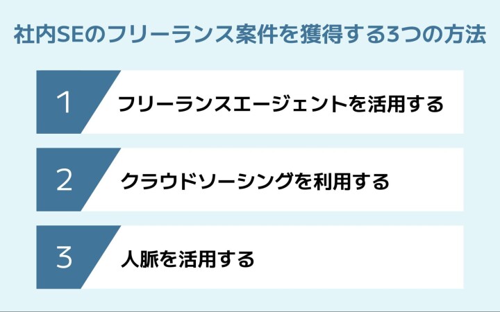 社内SEのフリーランス案件獲得方法