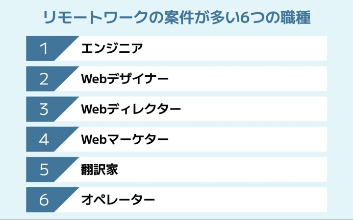 リモートワークが多い職種