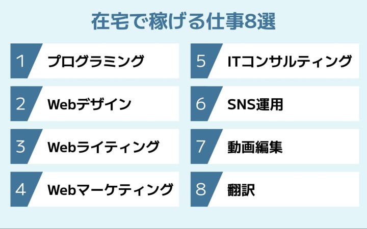 在宅で稼げる仕事