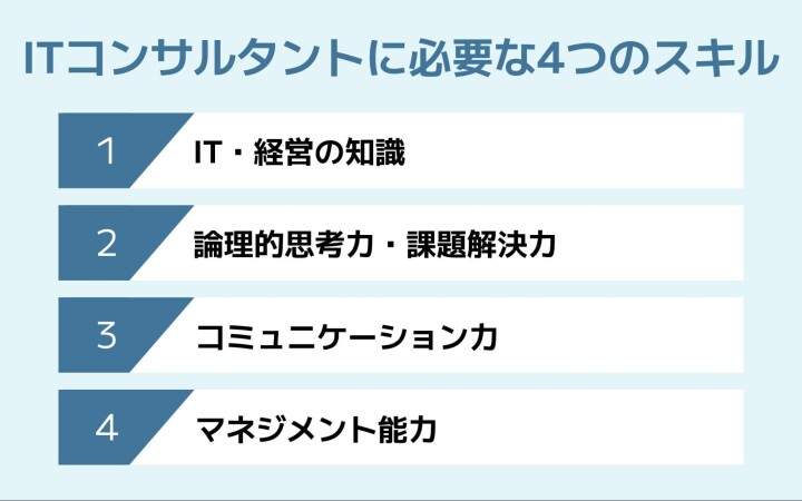 ITコンサルタントに必要なスキル