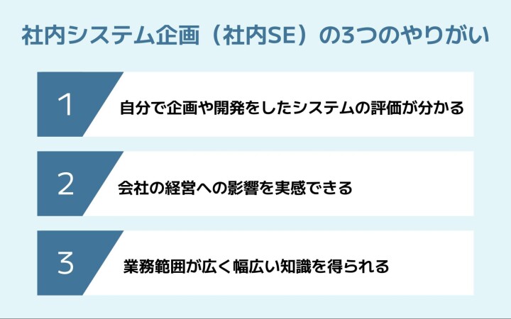 システム企画のやりがい