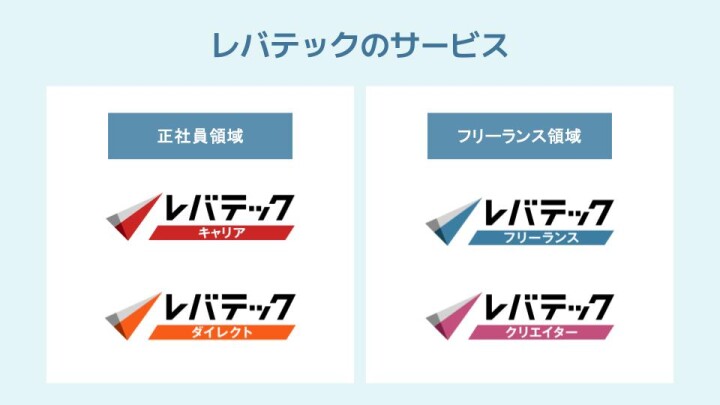 レバテックのサービス