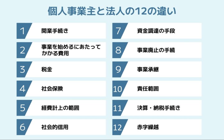 個人事業主と法人の12の違い