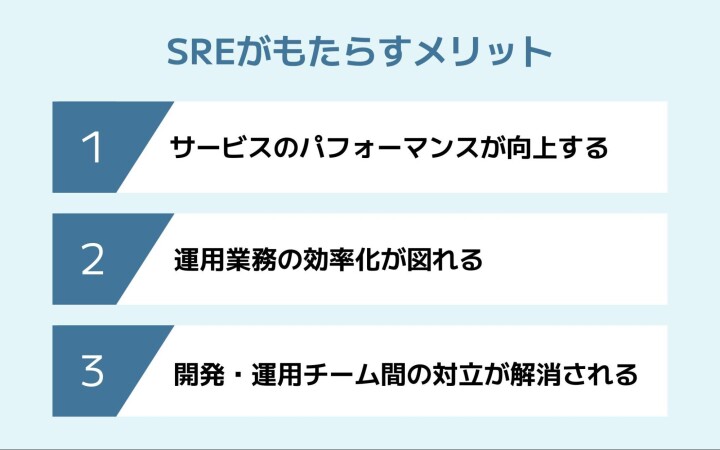 sreがもたらすメリット