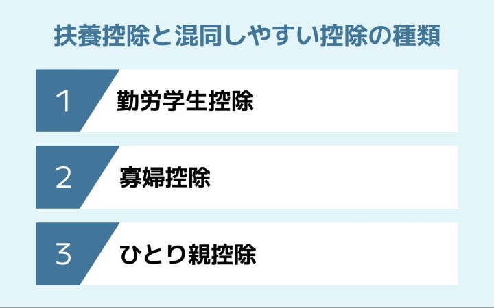 扶養控除と混同しやすい控除の種類