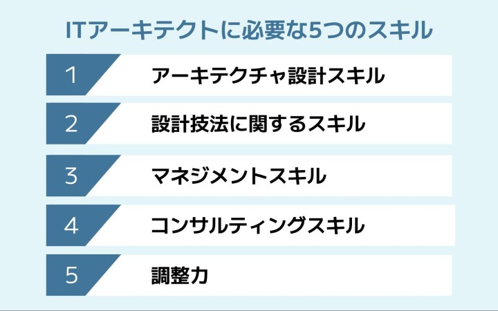 ITアーキテクトに必要なスキル