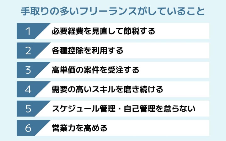 手取りの多いフリーランスがしていること