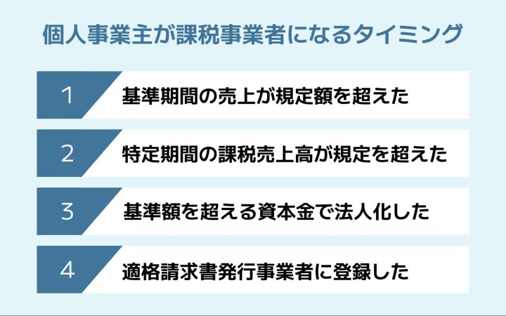 個人事業主が課税事業者になるタイミング　要点まとめ