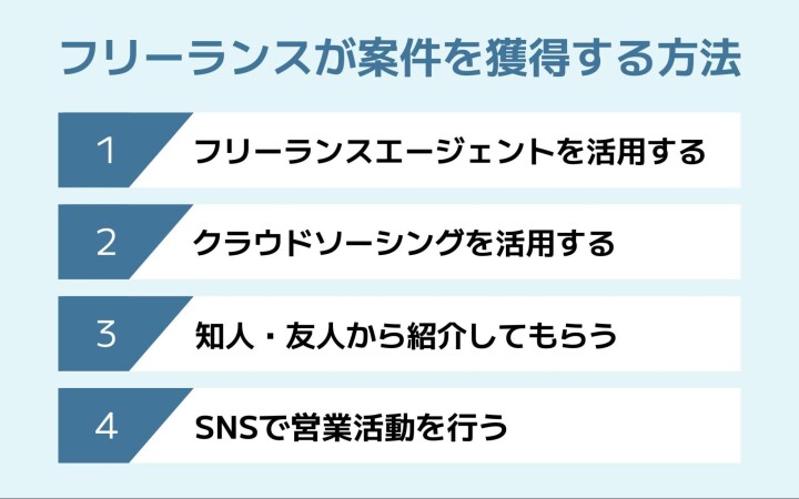 フリーランスのRubyエンジニアが案件を獲得する方法