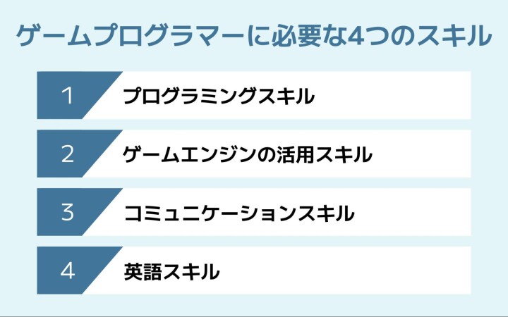 ゲームプログラマーに必要な4つのスキル