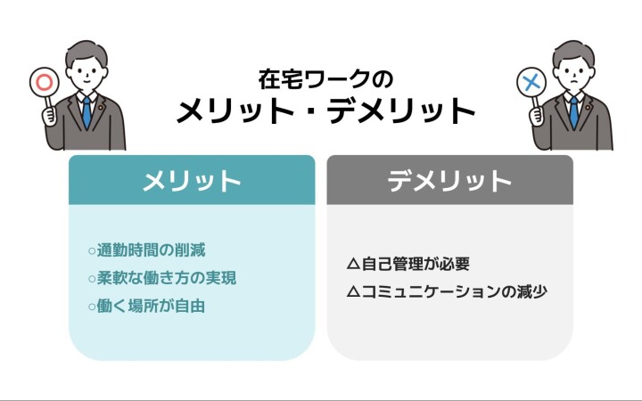 在宅ワークのメリットとデメリット