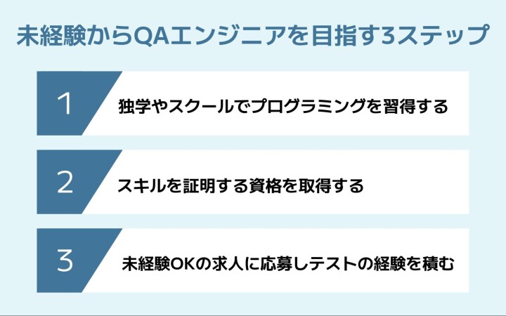 未経験からQAエンジニアを目指すステップ