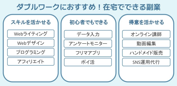 在宅ワークで稼ぐ！おすすめ副業12選と初心者が収入を得るコツ