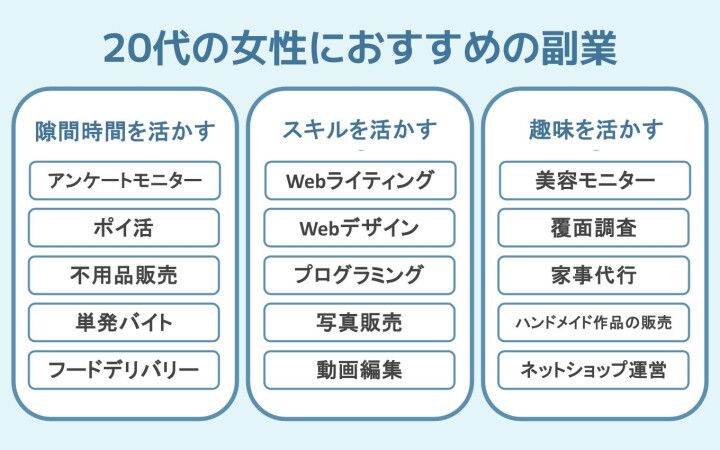 副業女子に収入源【5名限定モニター価格1000円】