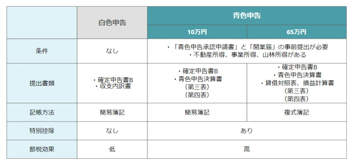 https://freelance.levtech.jp/files/img/guide/files/image1(52).png