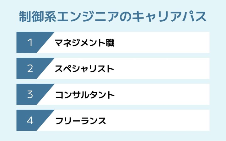 制御系エンジニアのキャリアパス