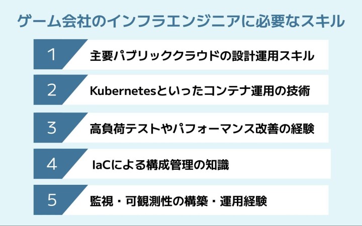 ゲーム会社のインフラエンジニアに必要なスキル