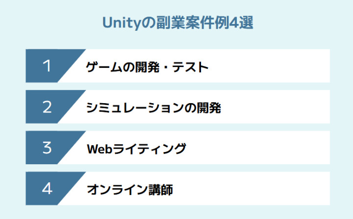 Unityの副業案件例4選