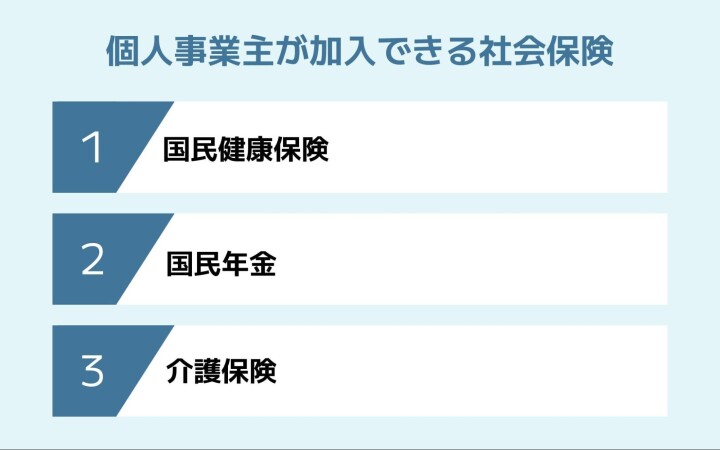 個人事業主が加入できる社会保険