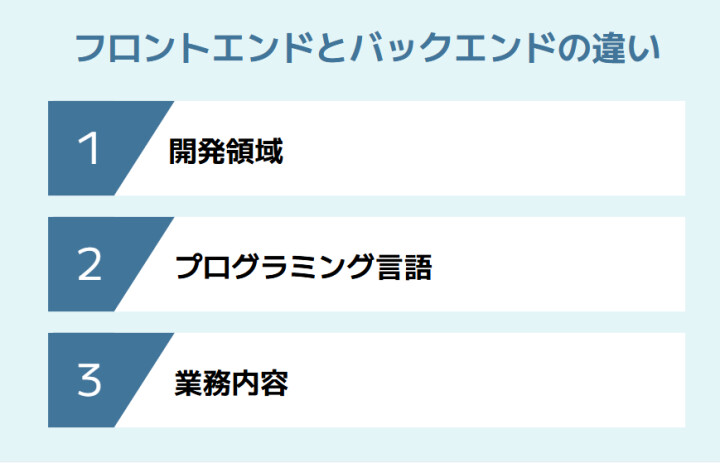 フロントエンドとバックエンドの違い
