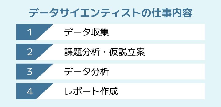 データサイエンティストの仕事内容