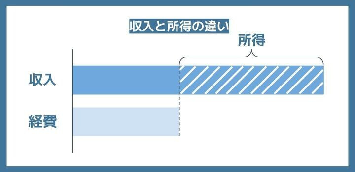 収入と所得の違い