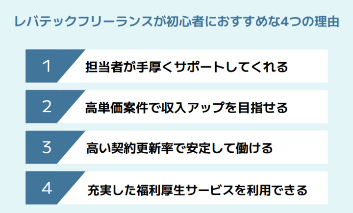 レバテックフリーランスが初心者におすすめな4つの理由
