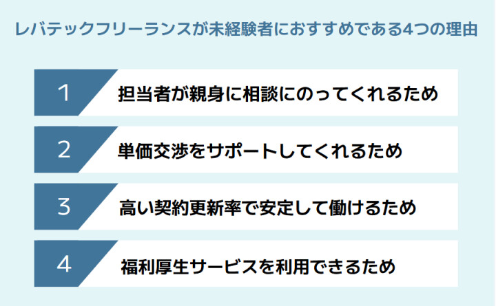 レバテックフリーランスが未経験者におすすめである4つの理由