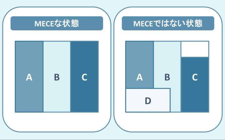 MECEのイメージ