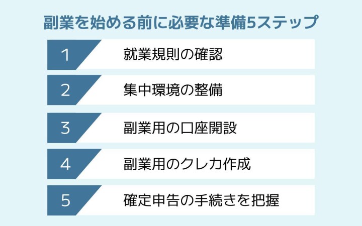 副業を始める前に必要な準備5ステップ