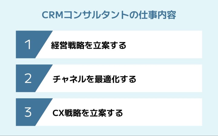 CRMコンサルタントの年収