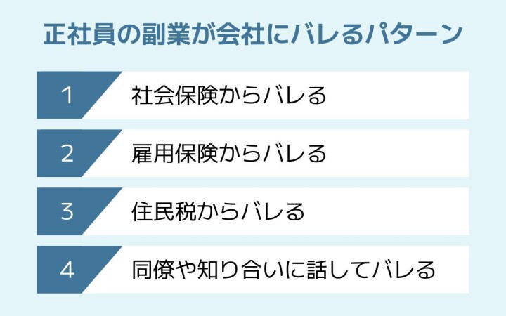 正社員が副業で会社にバレる4つのパターン