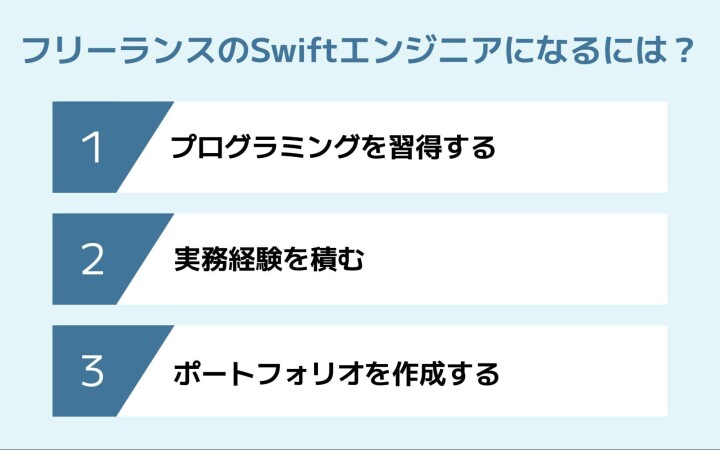 フリーランスのSwiftエンジニアになる方法