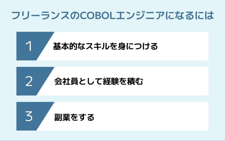 フリーランスのCOBOLエンジニアになる方法