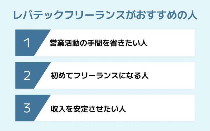 レバテックフリーランスがおすすめの人
