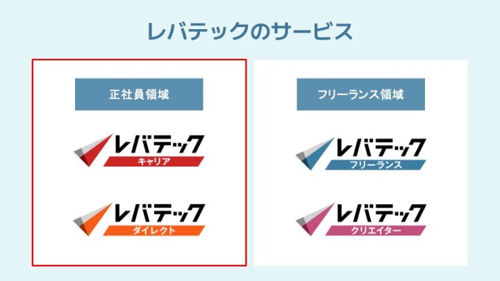 レバテックのサービス