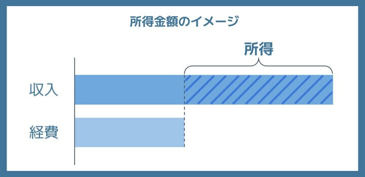 所得金額のイメージ