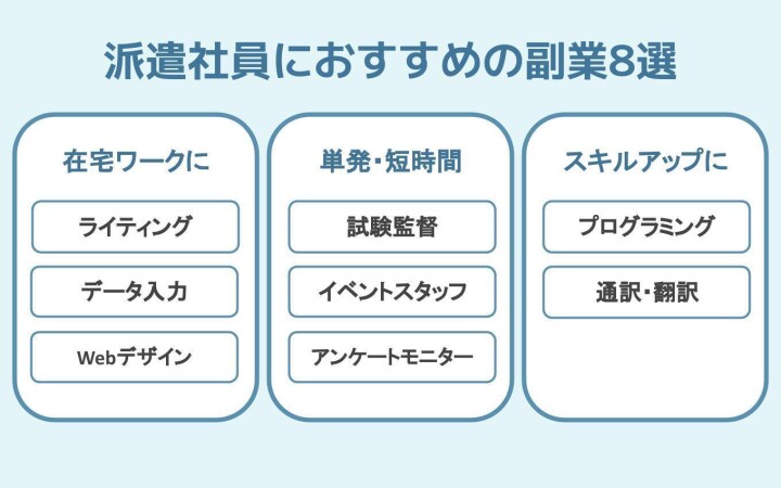 派遣社員におすすめの副業8選