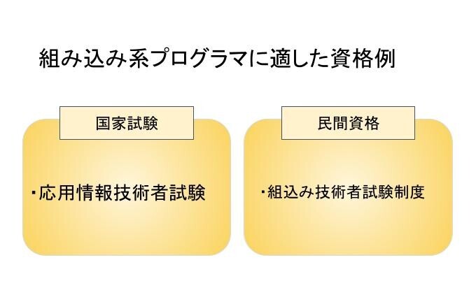 組み込み系プログラマに適した資格例
