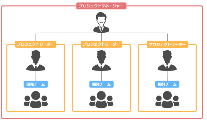 プロジェクトマネージャ－とプロジェクトリーダーの違い