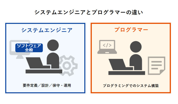 システムエンジニアとプログラマーの違い