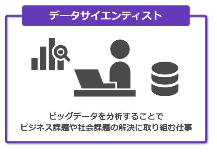 データサイエンティストとは