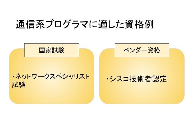 通信系プログラマに適した資格例