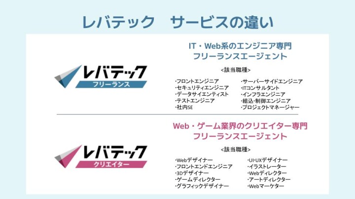 レバテックフリーランスとレバテッククリエイターの違い