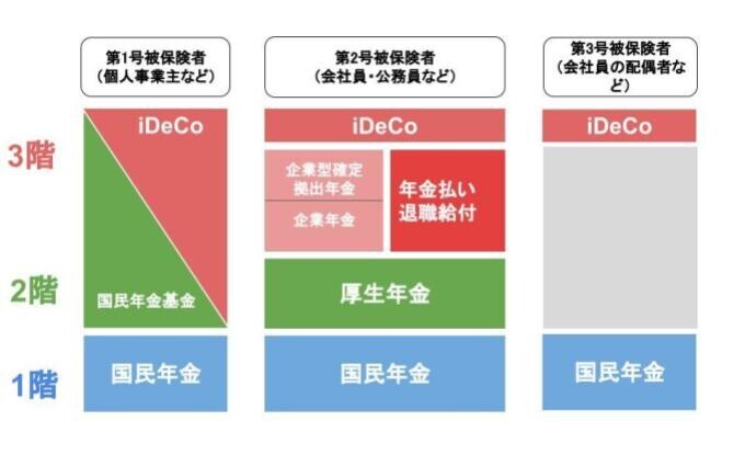 一般的な年金の仕組み