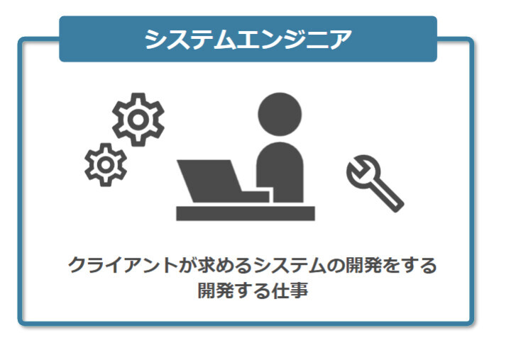 システムエンジニアとは