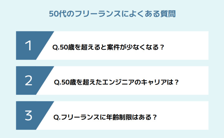 50代のフリーランスによくある質問